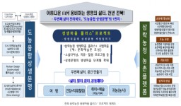 전북형 농촌관광 거점마을, 성금 1천만원 쾌척