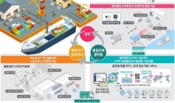 부산항만공사, 무인 자동화기반 스마트 물류시스템 개발 착수