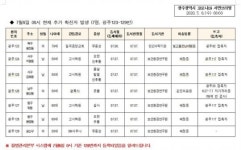 [속보]광주에서 코로나19 확진자 7명 추가발생(8일 오전 8시 현재~광주123~129번)