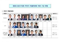 광주시 광산구의회, 제257회 임시회에서 특별위원회 위원 선임
