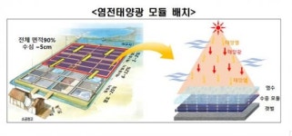 한전, 전기와 소금을 동시에 생산 ~100kW 염전 태양광 발전시스템 구축