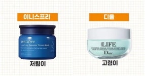 9만원 디올 크림 vs 2만원 이니스프리 크림… 뜻밖에도 결과가 무척 놀랍습니다
