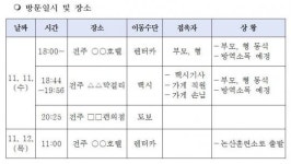 [코로나-19] 전북도, 논산#25 접촉자 발생