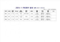 [코로나-19] 전북 추가확진자 발생(#311~#313)