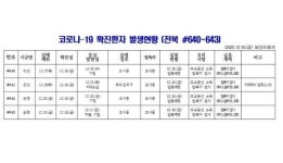[코로나19] 전북 추가확진자 발생(#640~#643)