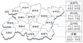 전북도 심심산골 나물산업 육성 추진!