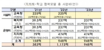 전남교사노조 “초등돌봄 지자체-학교 협력모델~도입·시행 적극 환영”