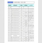 전남도, ‘모범부동산중개업소’ 20곳 선정