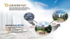 LH, 성남 수진1·신흥1구역 공공주도 재개발사업 추진
