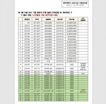 [속보]광주시, 효정요양병원·중앙병원 코로나19 집단감염 31명 추가발생