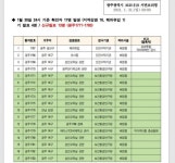 광주시, 성인오락실 관련 등  코로나19 확진자 17명 추가발생