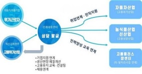 전북도, 2021 위기산업 고용안정 132억 투입