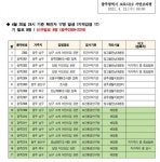 [코로나19]광주시 남구 소재 어린이집 집단발생 등~17명 추가 발생