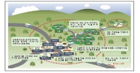 전국 최초 거점형 주거 통합마을 정비, 2021년 햇살가득 농촌재생 프로젝트 공모 추진