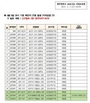 광주시, 광산구 소재 고등학교 관련등  코로나19 확진자 21명 추가발생