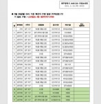 광주시, 축산물 유통업 관련 등 코로나19 확진자 21명 추가발생