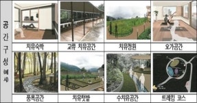 전북도, 농촌 건강힐링마을 조성사업 추진
