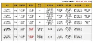 [코로나19] 익산시 확진자 발생(6.1)