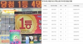 “지난해 로또 산 적 있는 분들, 꼭 확인해야 할 게 있습니다”