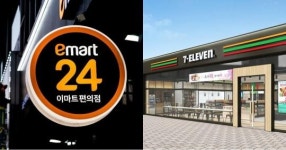 3위 이마트24, 2위 세븐일레븐 8월 편의점 브랜드평판 1위는 바로…
