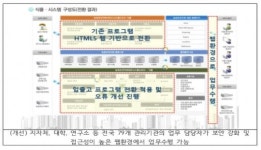 ‘농업유전자원관리시스템’ 유전자원 사용자 곁으로 한 발 더 가까이