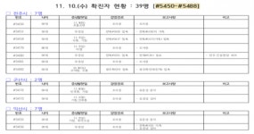 [코로나19 종합] 전북 신규확진자 발생(#5455~#5500)
