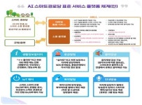 전남 영광군, 정보통신기술(ICT) 활용한 스마트 경로당·복지회관 만든다