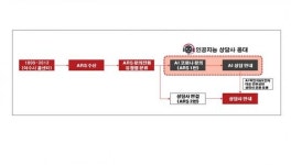 전남 여수시, 코로나19 ‘AI(인공지능) 상담센터’ 도입
