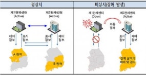 <속보> 충북 오송에 2027년까지 제2철도관제센터 들어선다