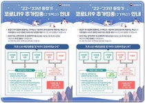 전남 신안군, 동절기 코로나19 2가백신 사전예약 실시