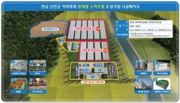 전남 신안군 도초에 스마트팜 임대단지 들어선다