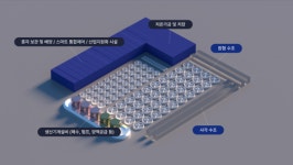 전남 완도군, 해양 바이오 원물 생산 인프라 구축 박차