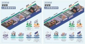 여수신풍인력 | 여수광양항만공사, 지자체·지역대학과 손잡고 한국형 스마트항만 인력양성 체계 고도화 추진