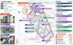 전남 장흥군, ‘관산읍 옥당지구 뉴빌리지 사업’ 공모 선정