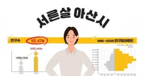 아산시, 통합 30년… 온천 도시에서 ‘대한민국 제조업 심장’으로 웅비