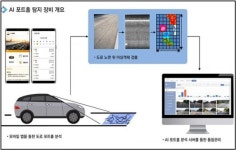 AI가 포트홀 먼저 발견 인천 서구, 스마트 도로관리 시대 연다