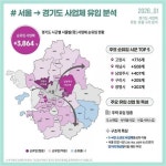 서울 떠난 기업 5곳 중 1곳은 고양시로…경기도 기업 유입 독보적 1위