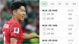 한국 32강 진출시 대진표, 맞붙을 상대 '예상 시나리오' 봤더니…대박이다