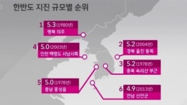 백령도 하루 9번 지진…한반도 지진 잇따르는 이유는