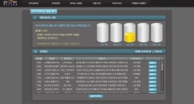 쉽고 간단한 스토리헬퍼 사용법은 이렇게