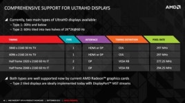 [리뷰]AMD 라데온 R9 280X, R9 270X ,R7 260X
