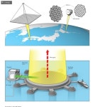 JAXA, 거대 태양광 발전소 건설 계획…日 원전 대안?