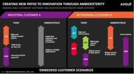 AMD, ARM프로세서와 x86 아키텍처 결합한 스카이 브릿지 개발