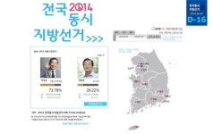 6.4 전국동시지방선거, ‘넷심(心)’을 읽어라!