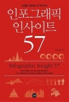 [신간] 마케터를 위한 인포그래픽 저서 인포그래픽 인사이트57