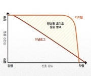 [아날로그의 마지막 세대] ②산업현장에 부는 ‘스마트 무전기’ 바람