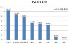 민관협력으로 IoT 기반 IPv6 상용서비스 개시