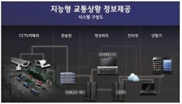 [차세대 재난안전] ④통합관제의 눈 CCTV, 대중화 성큼