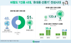 [오늘의 쇼핑가] K쇼핑·롯데하이마트·인터파크·G마켓