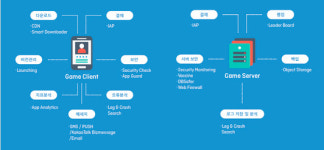 [지스타 2018] NHN엔터 토스트, ‘게임베이스 2.0’ 첫 공개